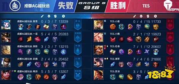 尤其是在其 尤其是在其