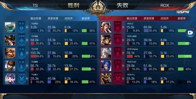默流失