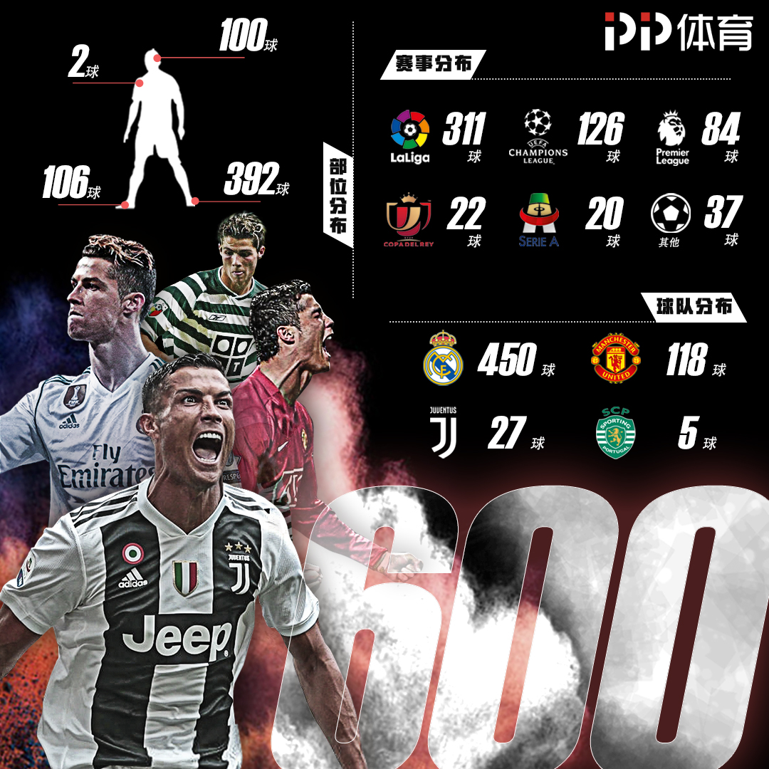 200场 200场